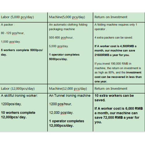 Finalizador de túneles para prenda